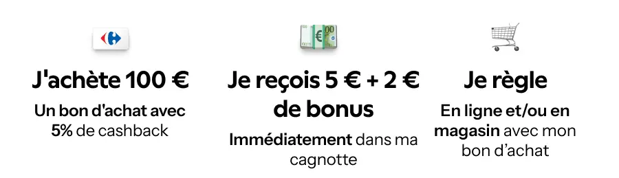 Offre de cashback : acheter, recevoir des bonus, régler en magasin ou en ligne.